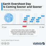 eath overshott day