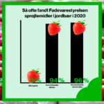grafik jordbær