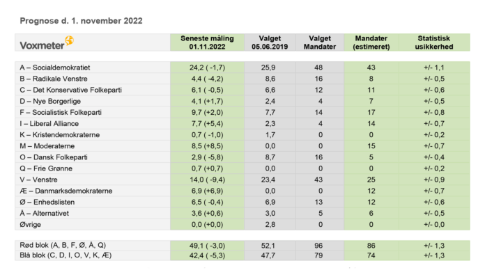 Voxmeter 22-11-01