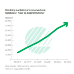 grafik svanemærkede boliger