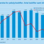 grafik-Resultatopgoerelsen-for-pelsdyrbedrifter-Statistikbanken